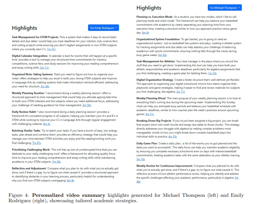 Comparision of summarizations of two different Profiles.